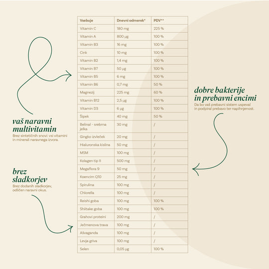Reerise superživilo z vitamini, minerali in probiotiki