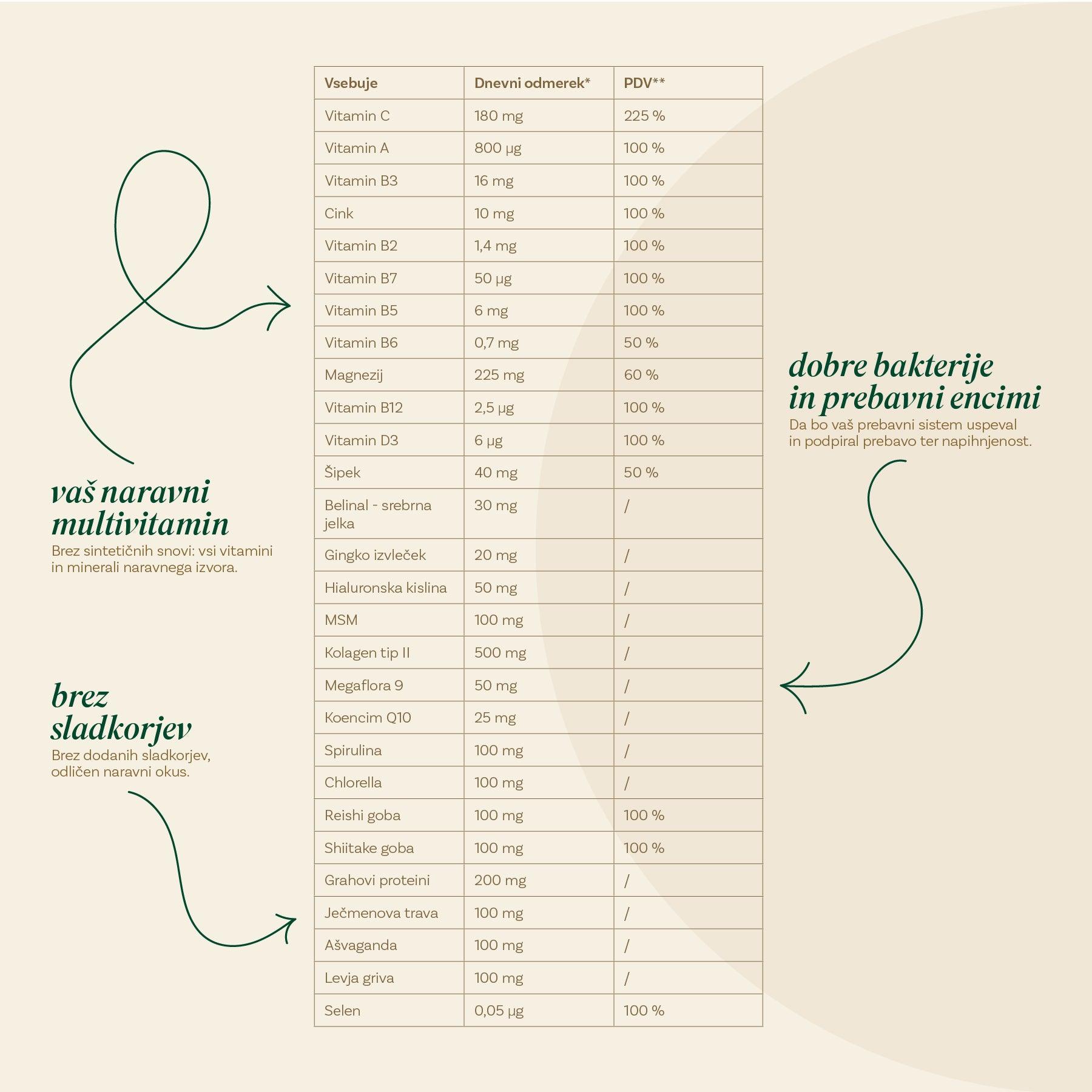 Reerise superživilo z vitamini, minerali in dobrimi bakterijami - Reerise